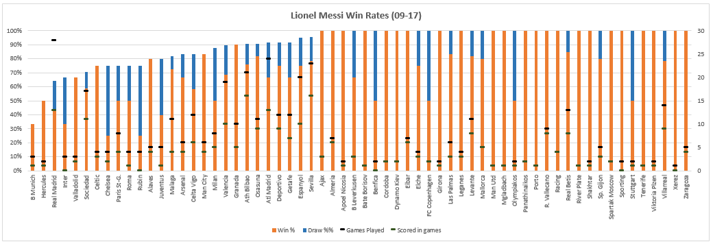 MessiWinDraw09-17_withscored