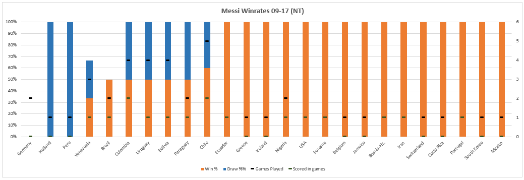 MessiWinDraw09-17_withscored_argt